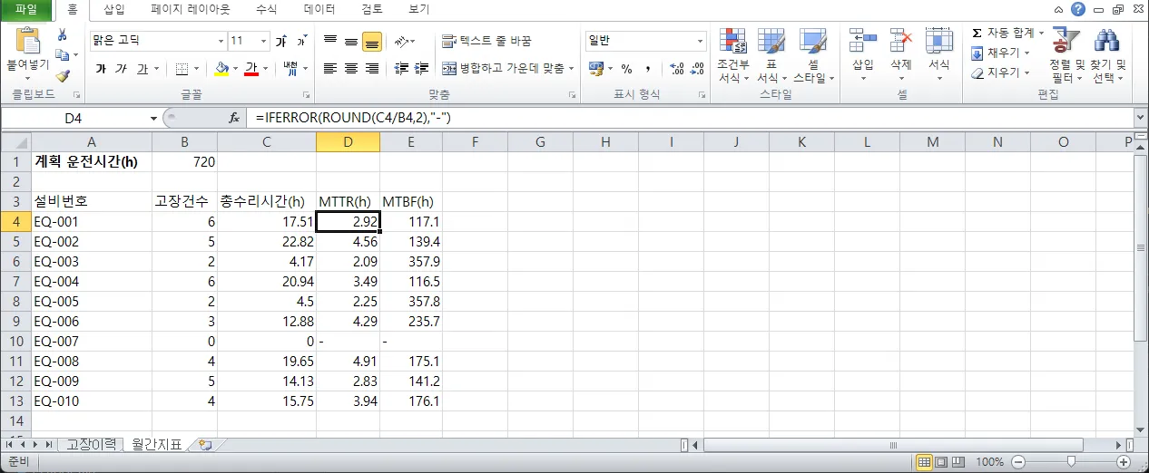 월간지표 시트. D4 칸 수식 입력줄에 IFERROR와 ROUND로 만든 MTTR 수식이 보이고, 설비 10대의 고장건수·총수리시간·MTTR·MTBF가 계산되어 있다. EQ-007은 고장 0건이라 하이픈으로 표시된다
